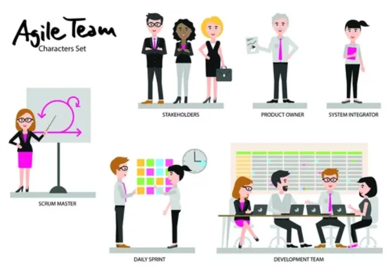 Scrum Fundementals