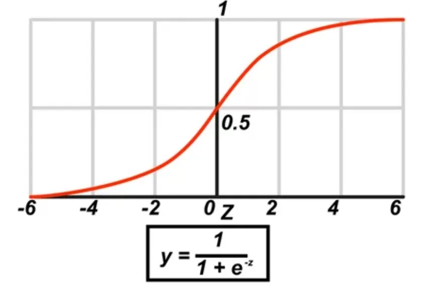 Convex Optimization
