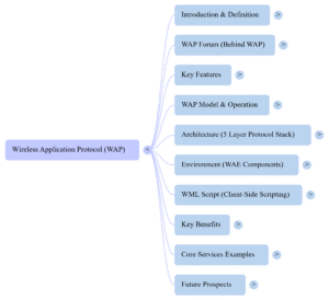 Mind Map