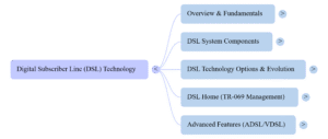 Digital Subscriber Line (DSL)