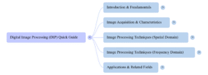 Digital_Image_Processing Mind Map