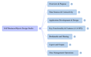 SAP Design Studio Mind Map