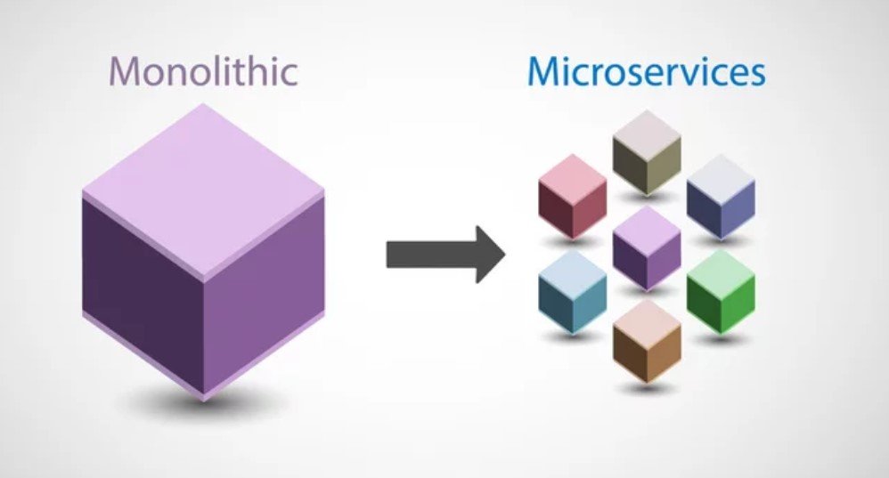 Microservice Architecture