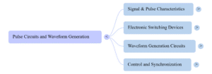 Pulse Circuits Mind Map